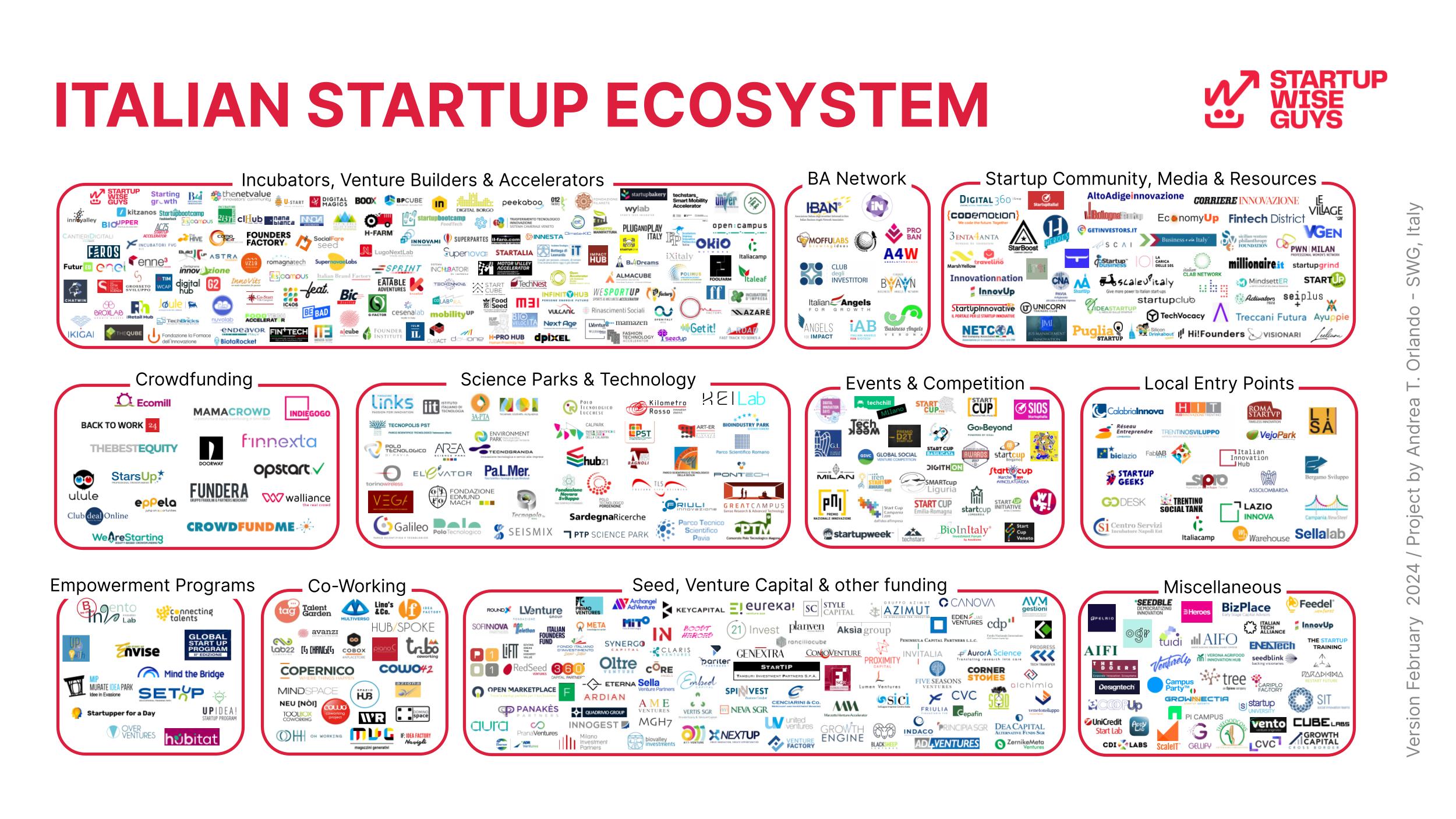 Doing startups in Italy, 10 things entrepreneurs must have