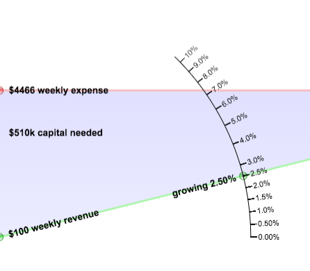 Startup Growth Calculator