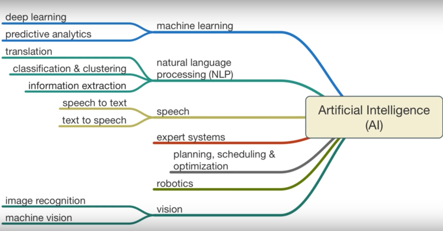 Artificial intelligence due video per capirla