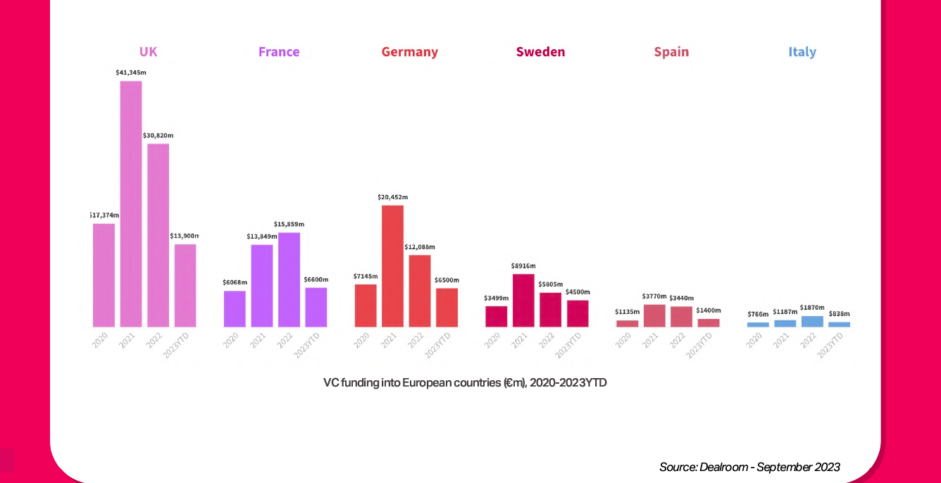 Startup in Italia, non si può più né attendere né errare