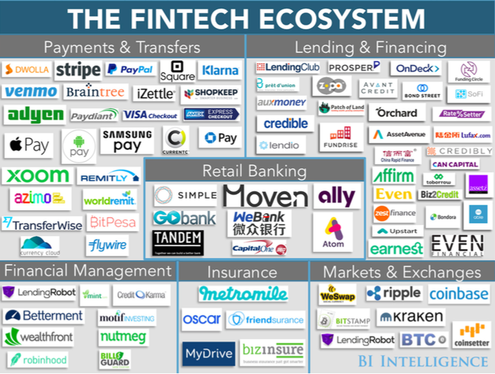 fintech ecosystem lumascape