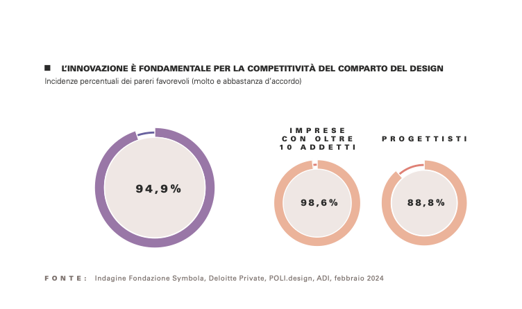 L’economia del design