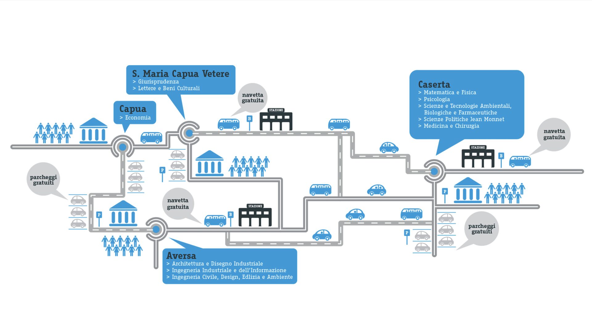 V:erysoon, the mobility as a service of Vanvitelli University