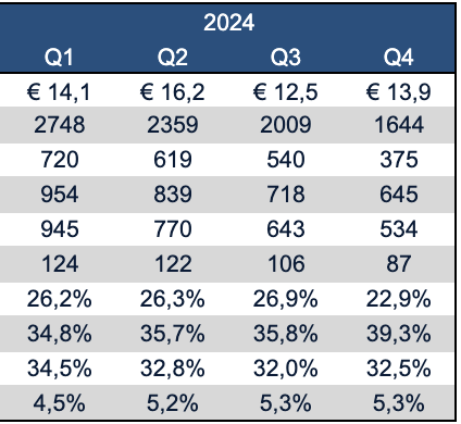 Investimenti VC nel 2024, ecco i primi dati di Pitchbook